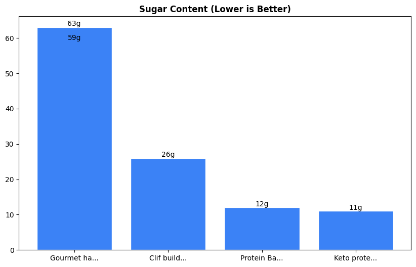 Sugar Comparison Chart