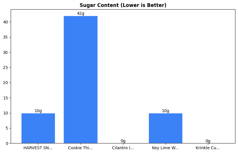 Sugar Comparison Chart