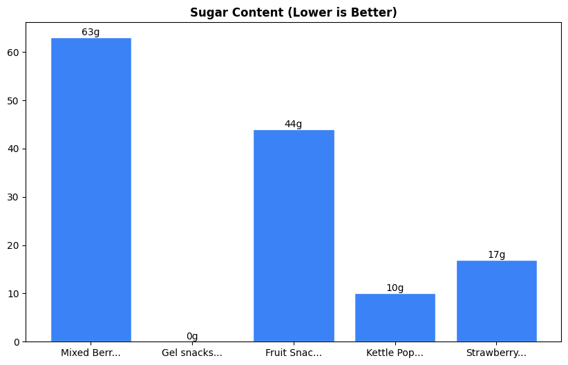 Sugar Comparison Chart