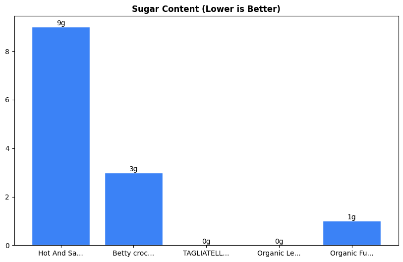 Sugar Comparison Chart