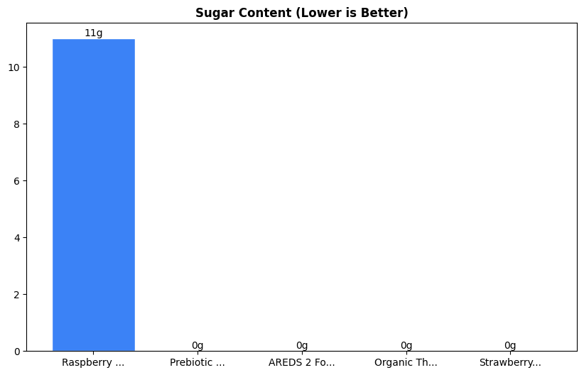Sugar Comparison Chart