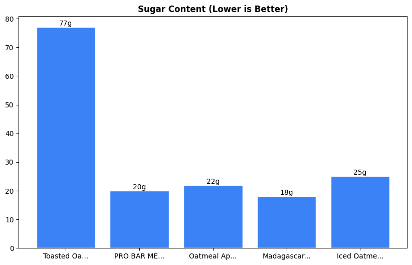 Sugar Comparison Chart