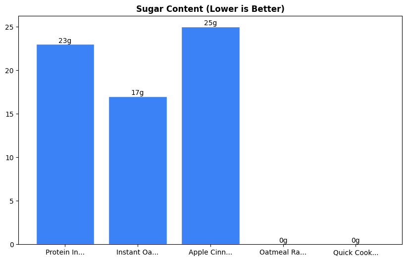 Sugar Comparison Chart