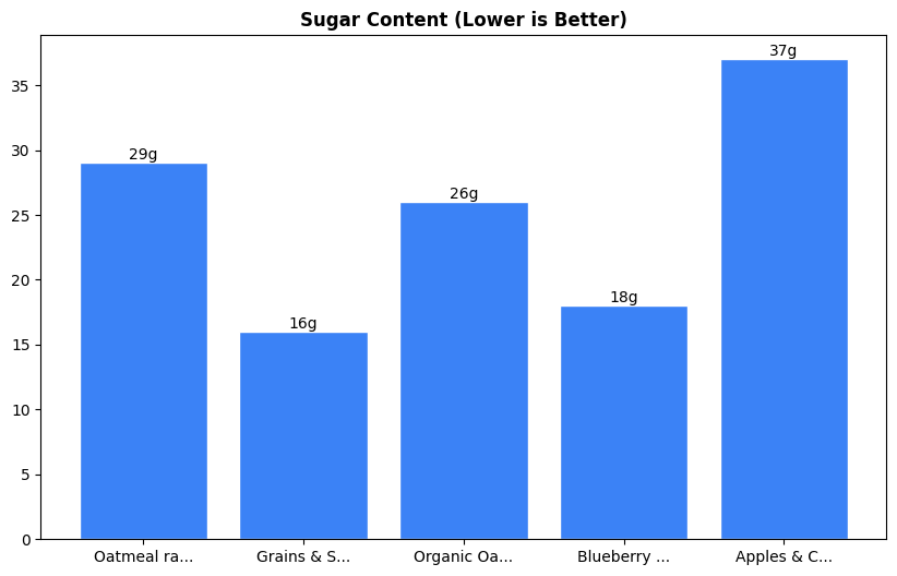 Sugar Comparison Chart