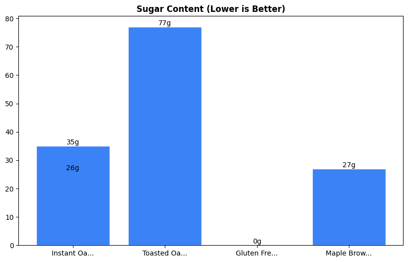 Sugar Comparison Chart