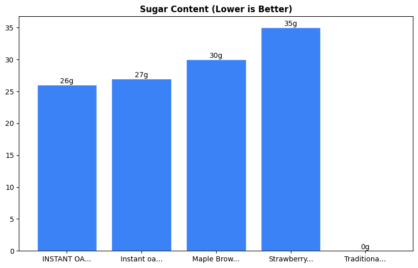 Sugar Comparison Chart