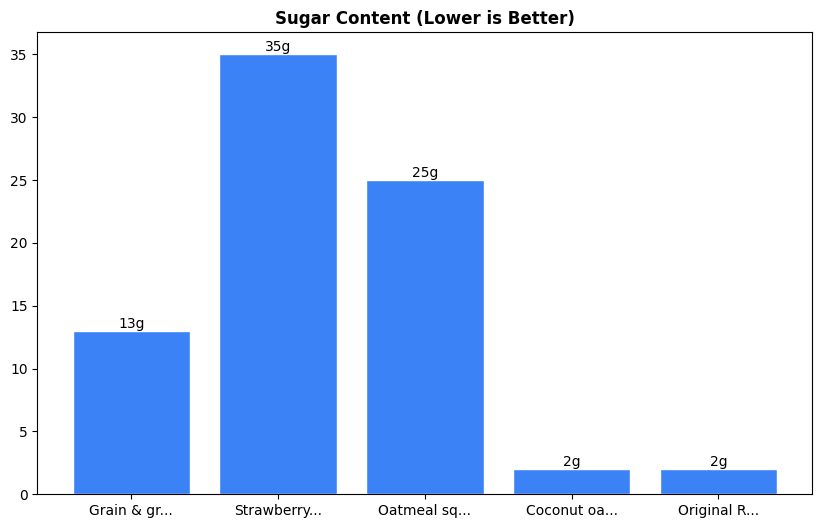 Sugar Comparison Chart