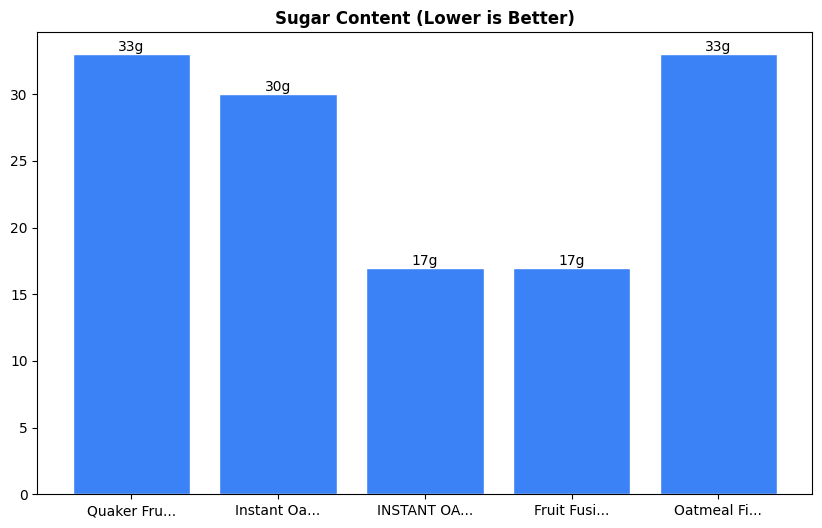 Sugar Comparison Chart