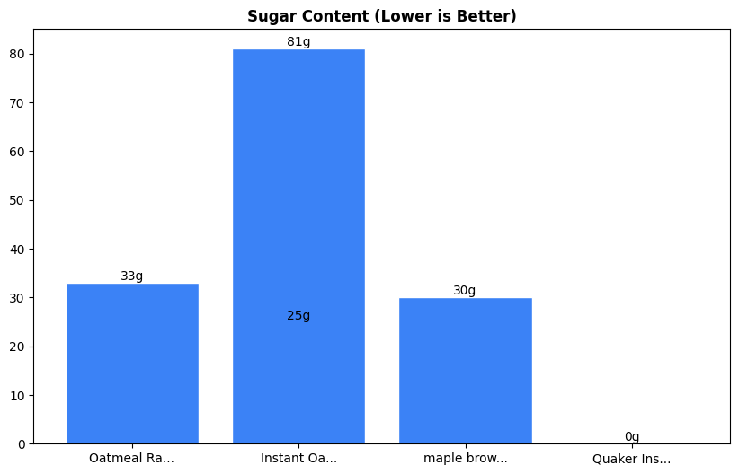 Sugar Comparison Chart