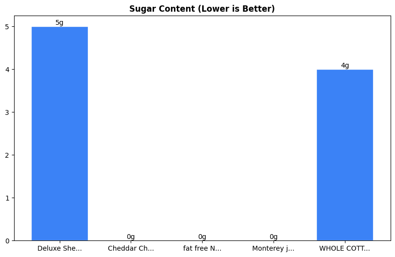 Sugar Comparison Chart