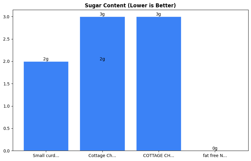 Sugar Comparison Chart