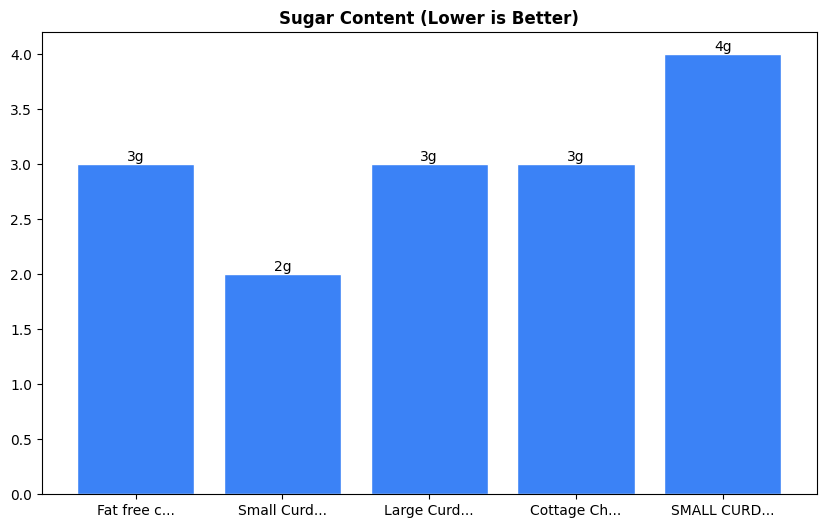 Sugar Comparison Chart