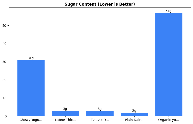 Sugar Comparison Chart