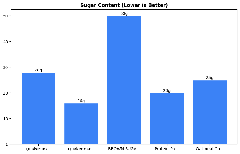 Sugar Comparison Chart