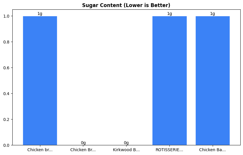 Sugar Comparison Chart