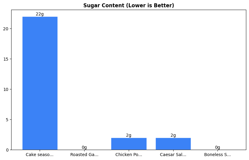Sugar Comparison Chart