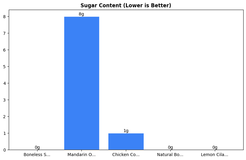 Sugar Comparison Chart