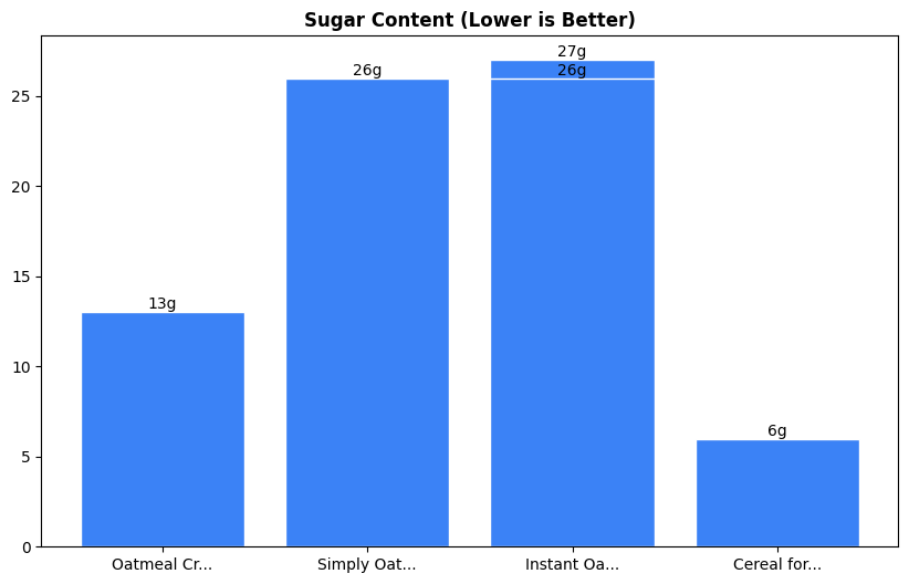 Sugar Comparison Chart