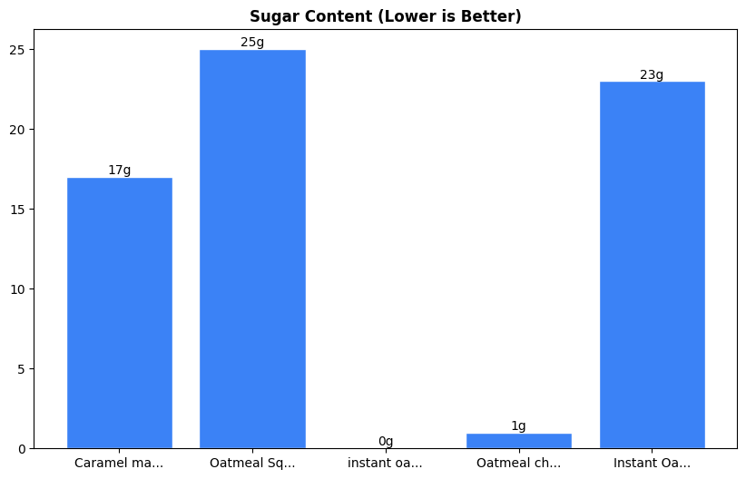 Sugar Comparison Chart