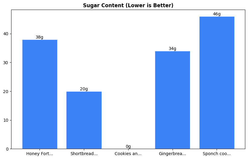 Sugar Comparison Chart