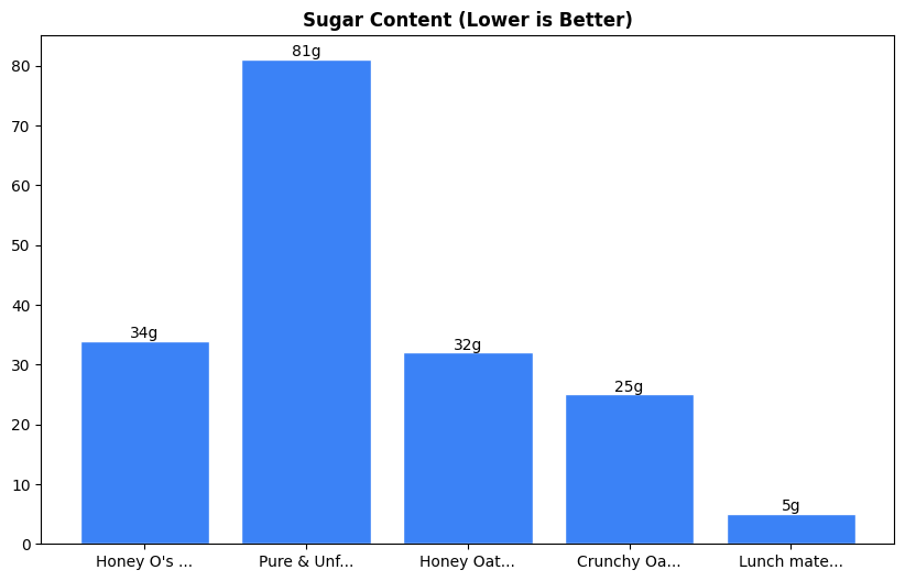 Sugar Comparison Chart