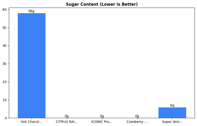 Sugar Comparison Chart