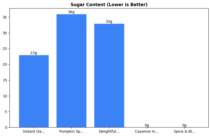 Sugar Comparison Chart