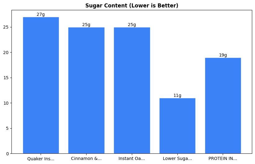 Sugar Comparison Chart