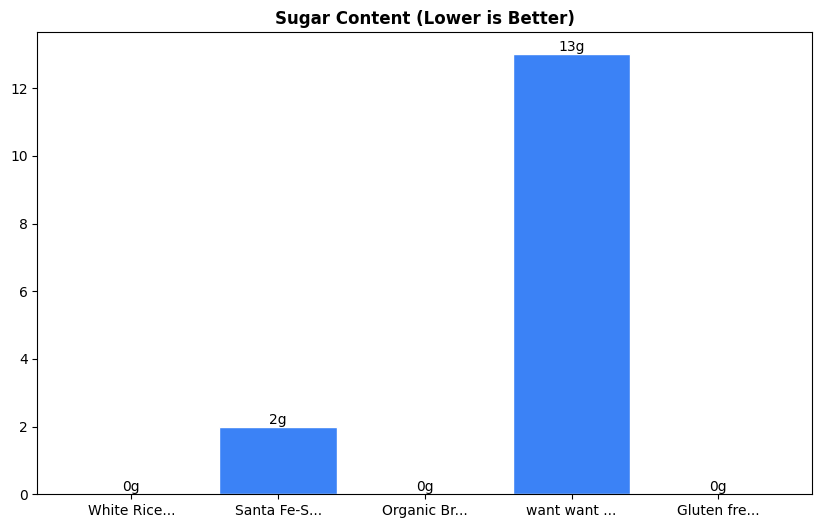 Sugar Comparison Chart