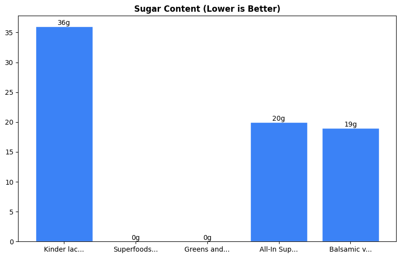 Sugar Comparison Chart