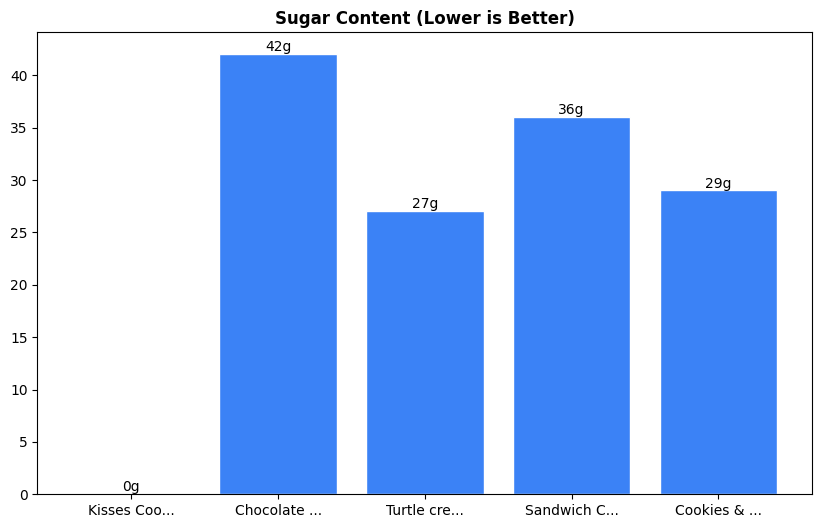 Sugar Comparison Chart
