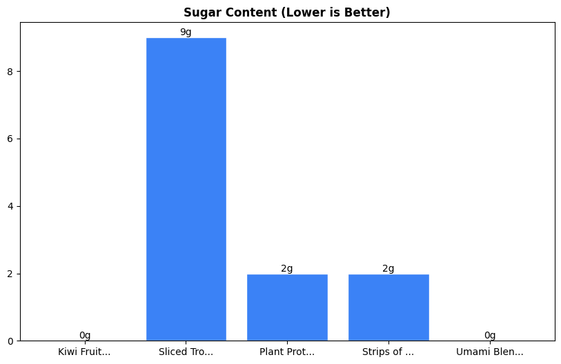 Sugar Comparison Chart