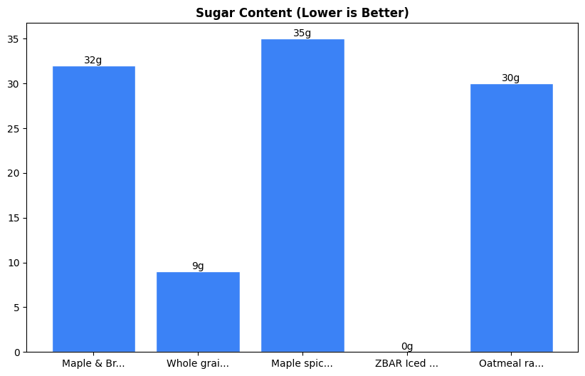 Sugar Comparison Chart