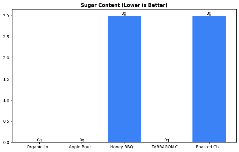 Sugar Comparison Chart