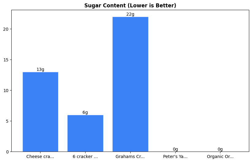 Sugar Comparison Chart
