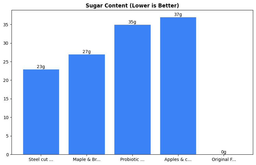 Sugar Comparison Chart