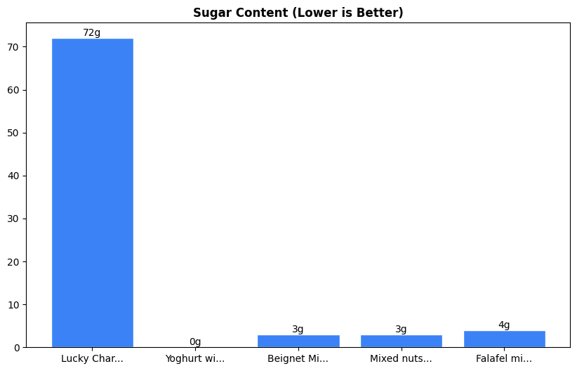 Sugar Comparison Chart