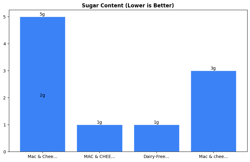 Sugar Comparison Chart