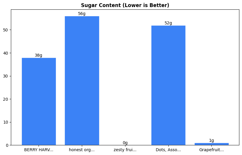 Sugar Comparison Chart
