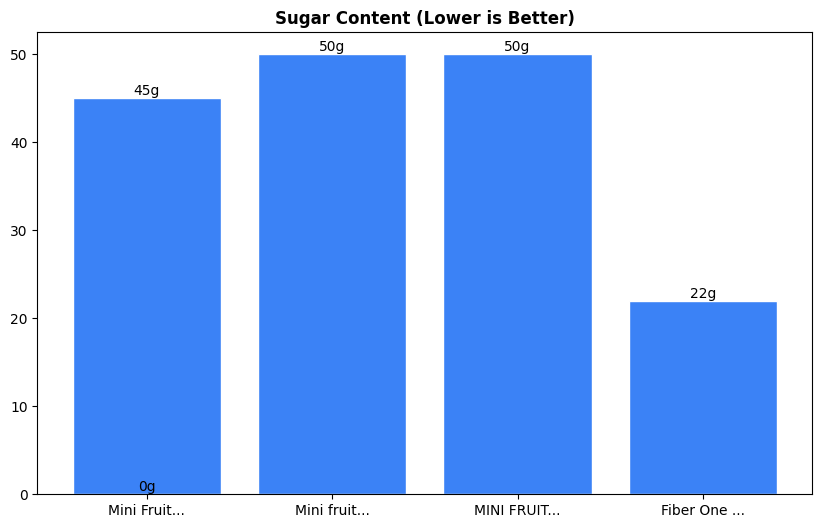 Sugar Comparison Chart