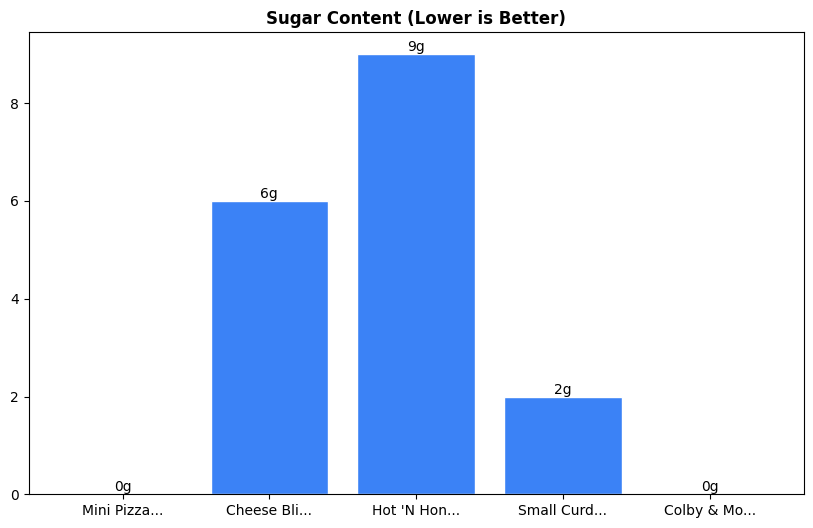 Sugar Comparison Chart