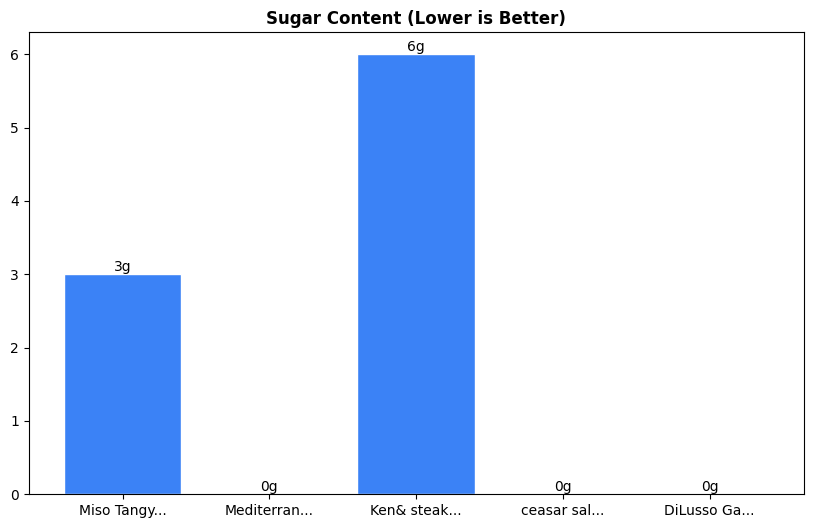 Sugar Comparison Chart