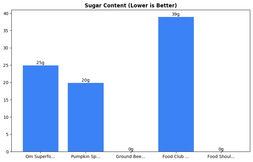 Sugar Comparison Chart