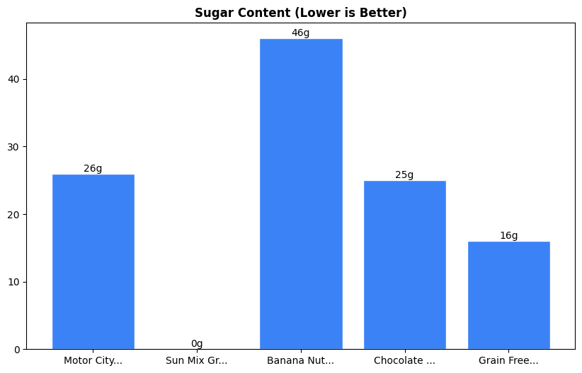 Sugar Comparison Chart
