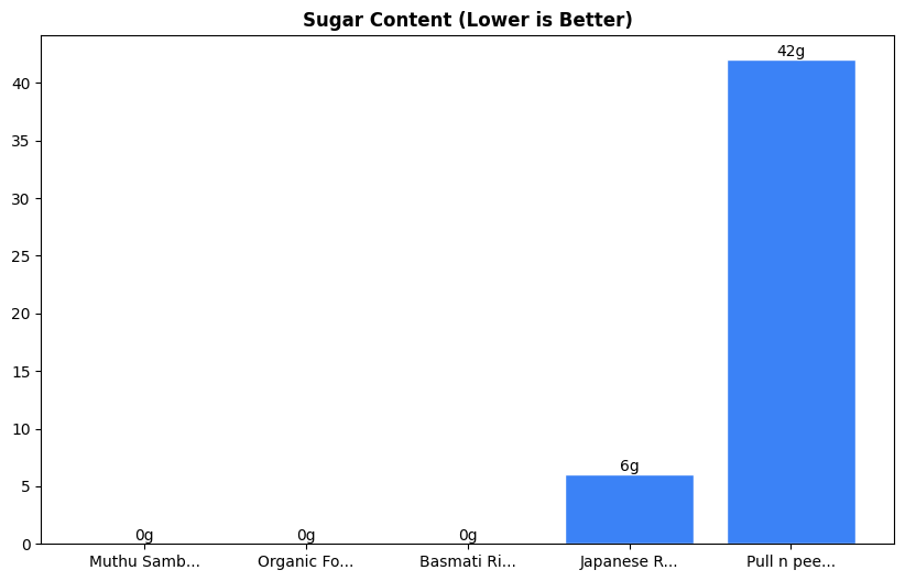 Sugar Comparison Chart