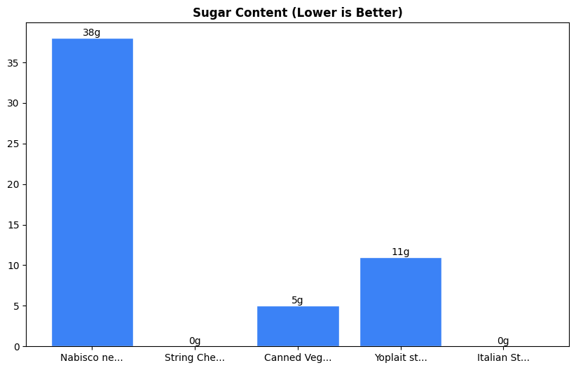 Sugar Comparison Chart