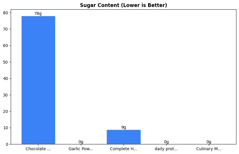 Sugar Comparison Chart
