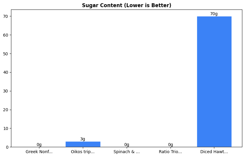 Sugar Comparison Chart