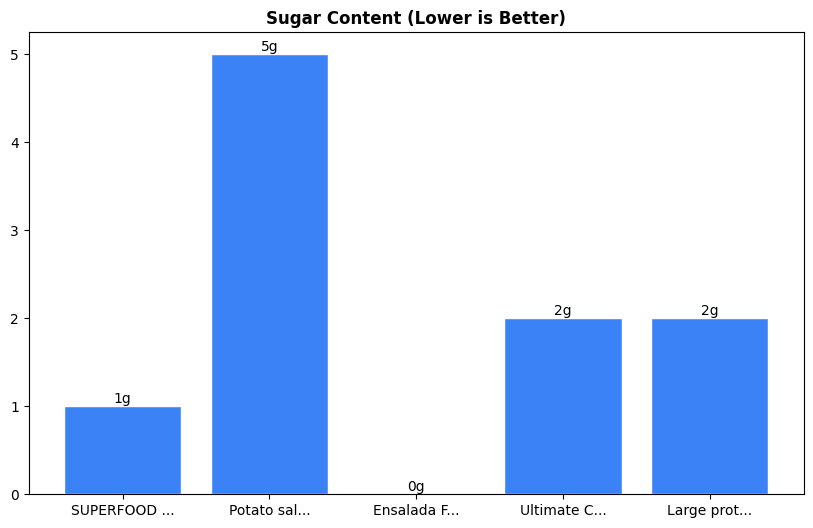 Sugar Comparison Chart