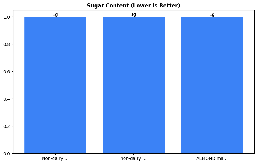Sugar Comparison Chart